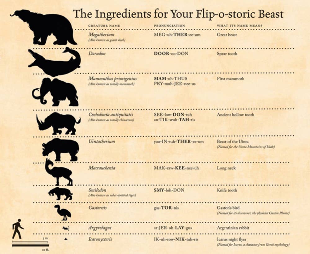 W. W. Norton- Flip-O-Storic
